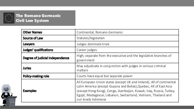 Comparison Between different Legal Systems in Business
